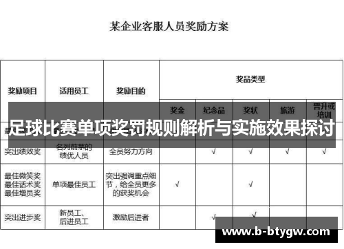 足球比赛单项奖罚规则解析与实施效果探讨